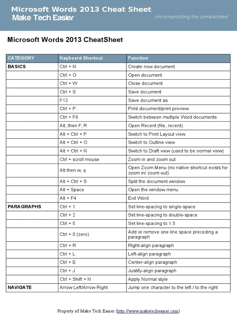 Word 2013 Cheat Sheet PDF Control Key Microsoft Word
