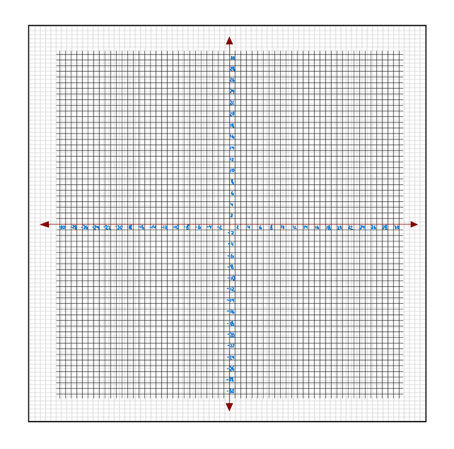 Graphing Paper With Numbers