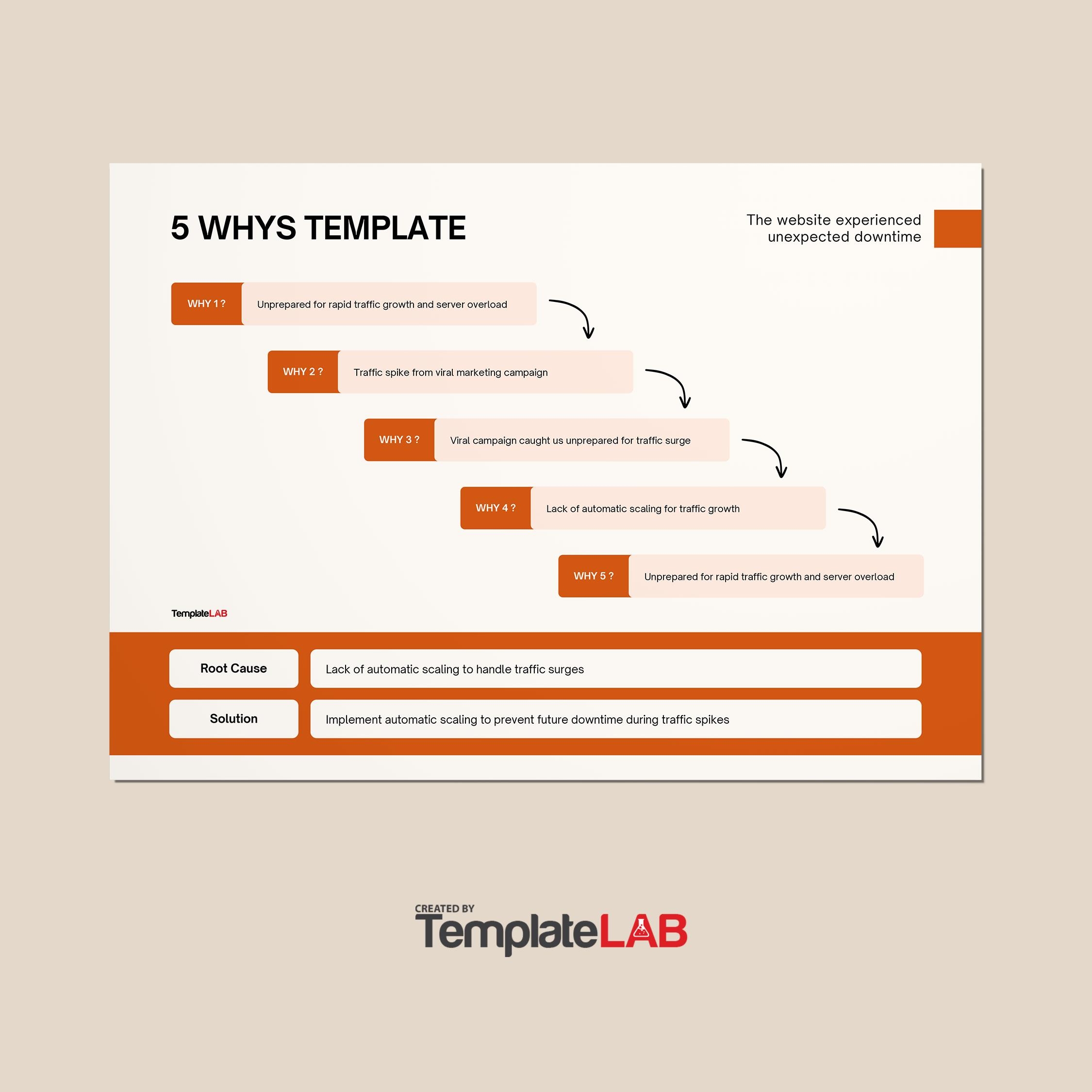 40 Effective 5 Whys Templates amp Examples TemplateLab