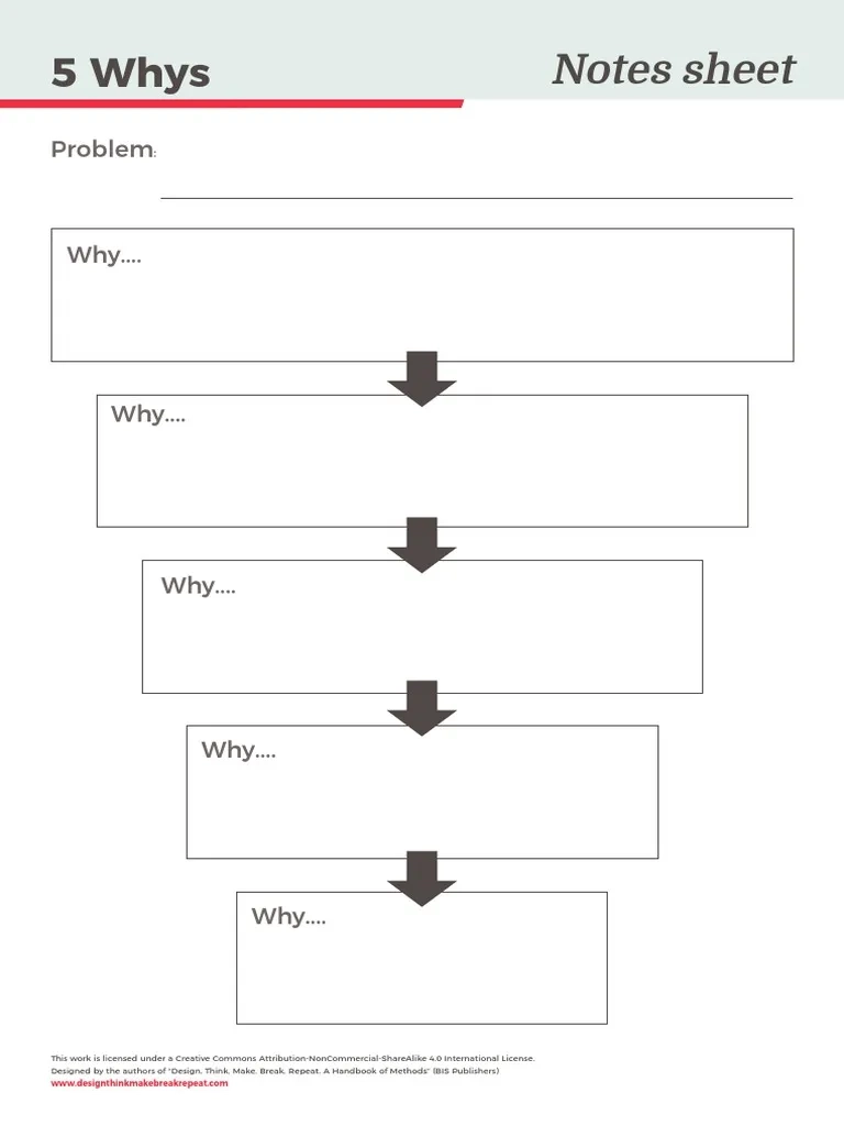 5 Whys Template PDF PDF