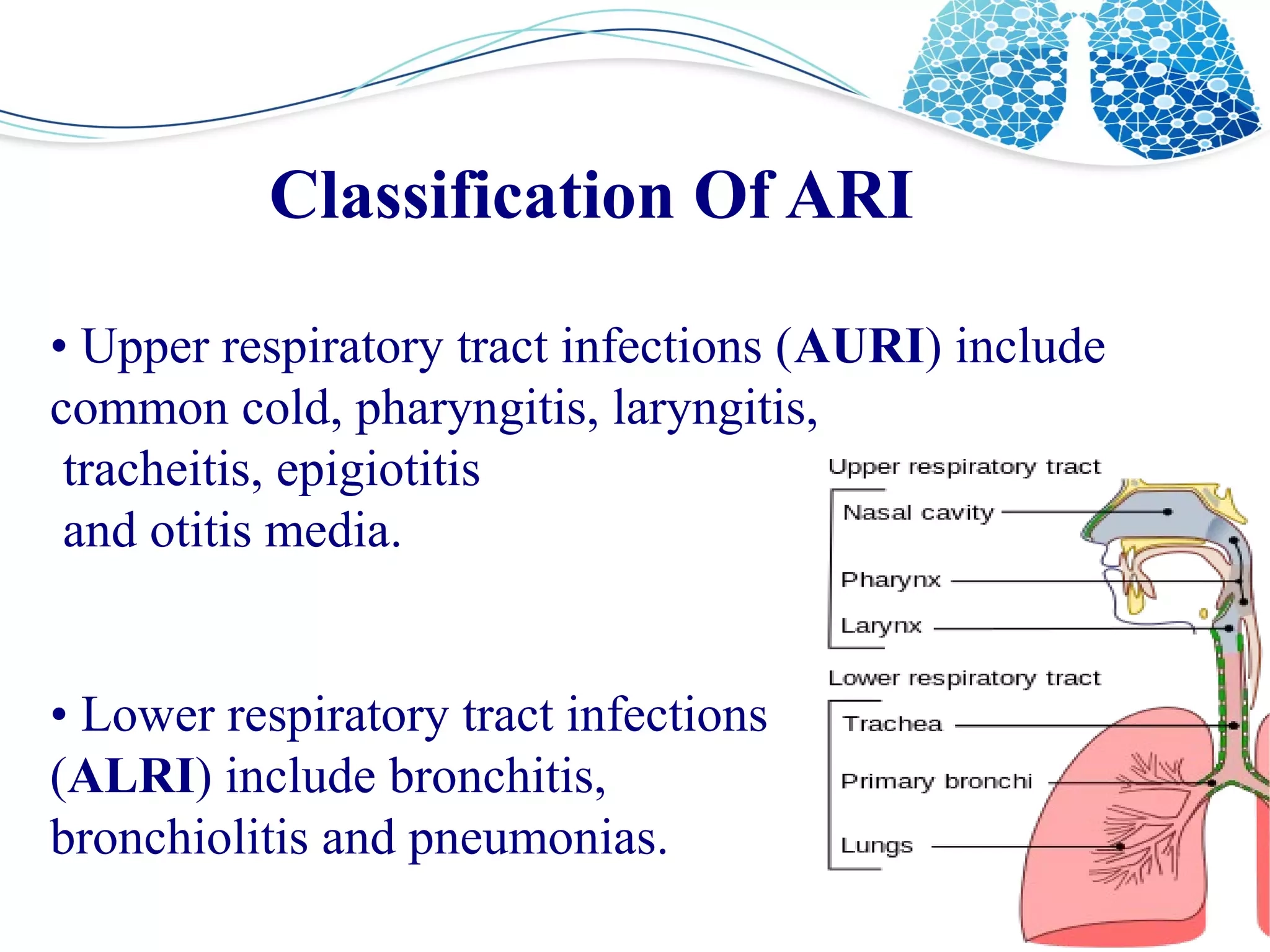Acute Respiratory Infection ARI ODP