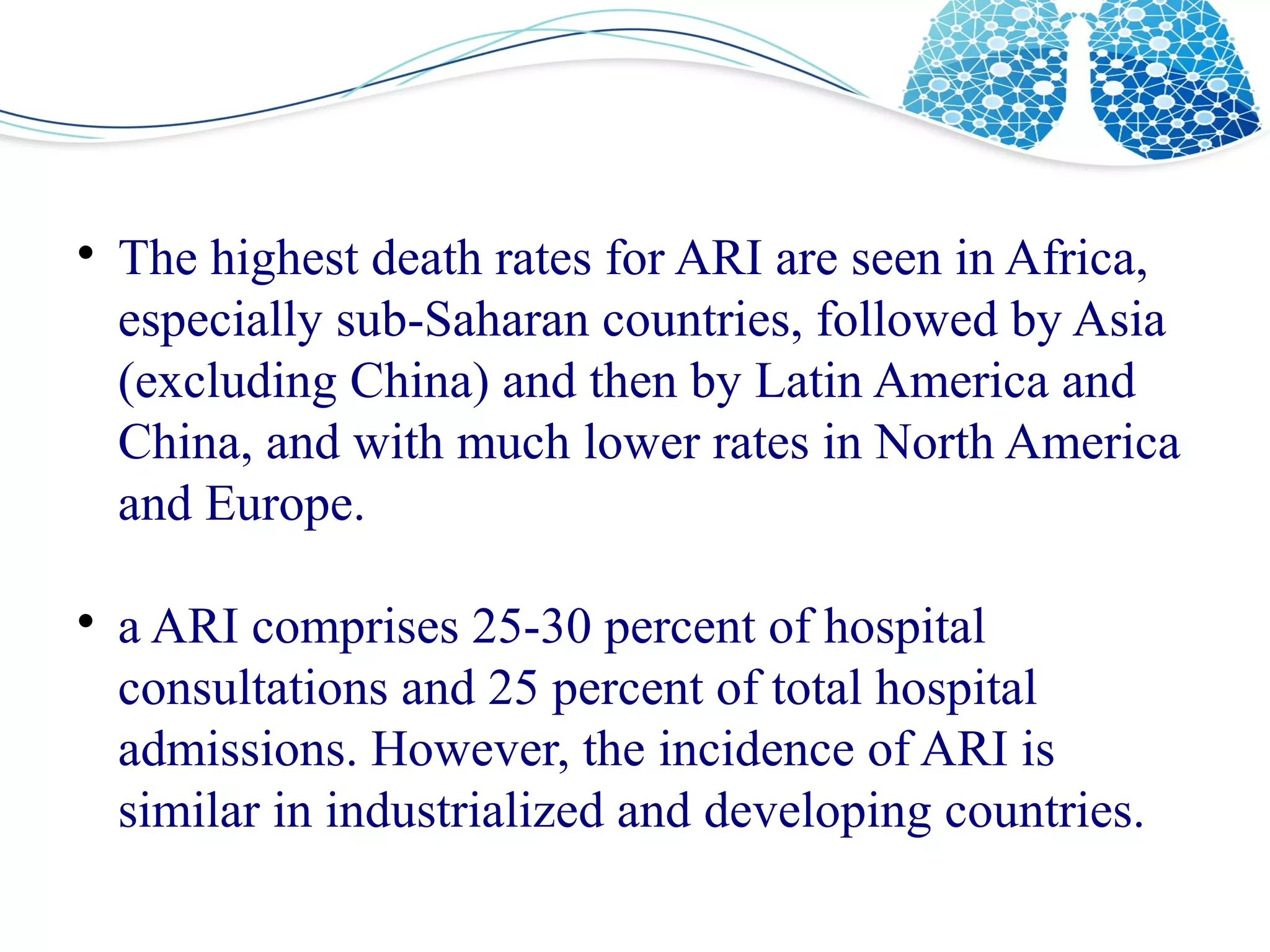Ari Full Form In Medical