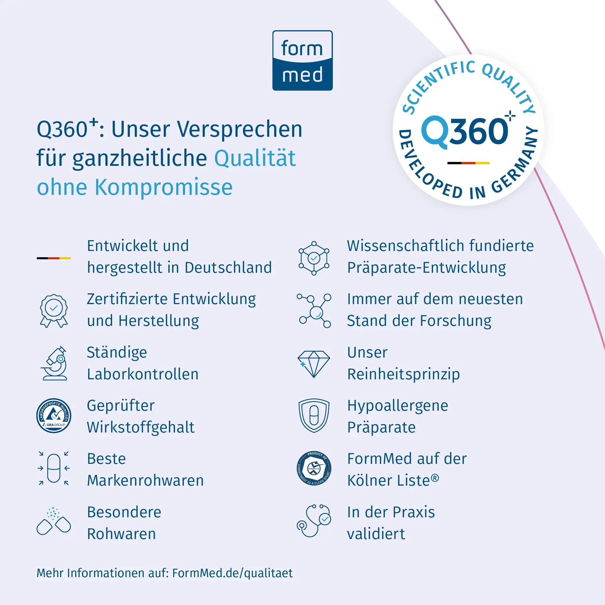 B9 form 800 FormMed HealthCare GmbH