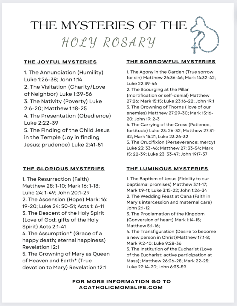 The Rosary Prayer Printable