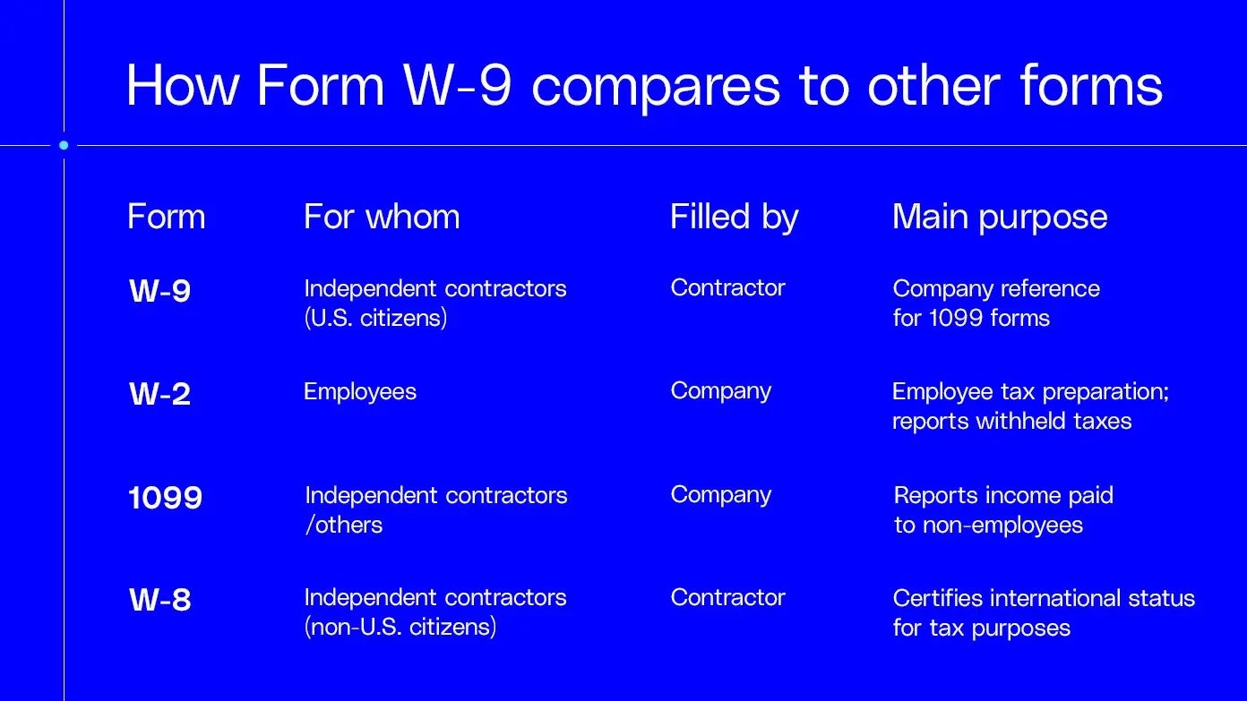 W 9 Form Para Que Sirve