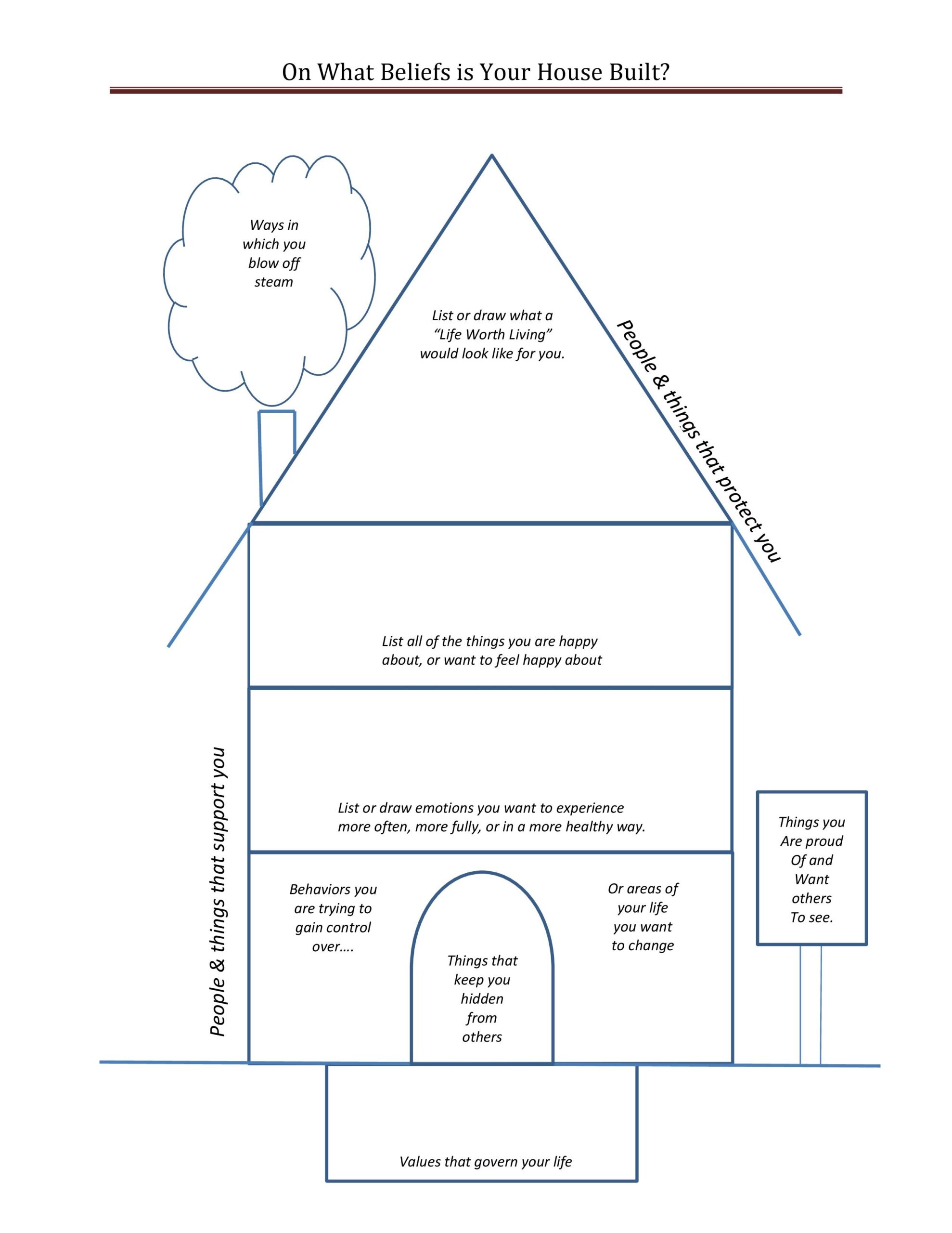 Dbt House Activity Printable