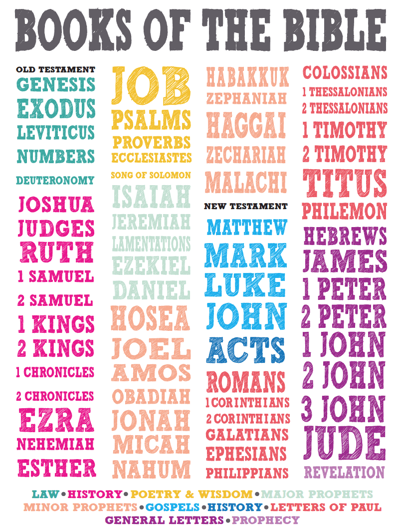 Books Of The Bible Printables