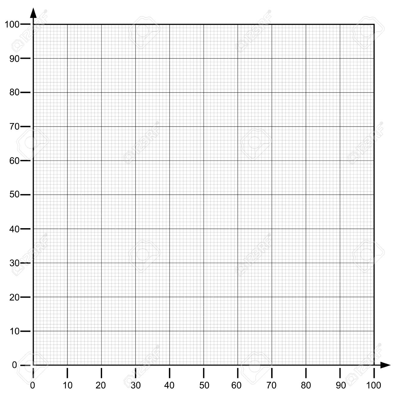 Printable Graph Paper With 100 Squares