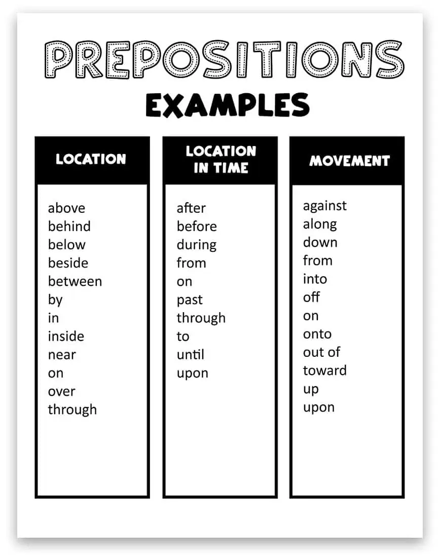 Printable List Of Prepositions