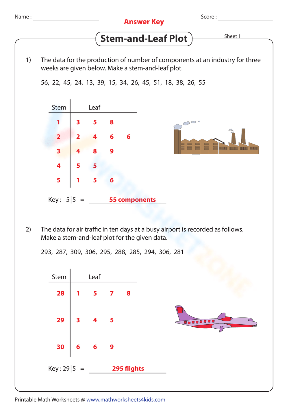 Free Stem And Leaf Plot Worksheet Printable Download Free Stem 