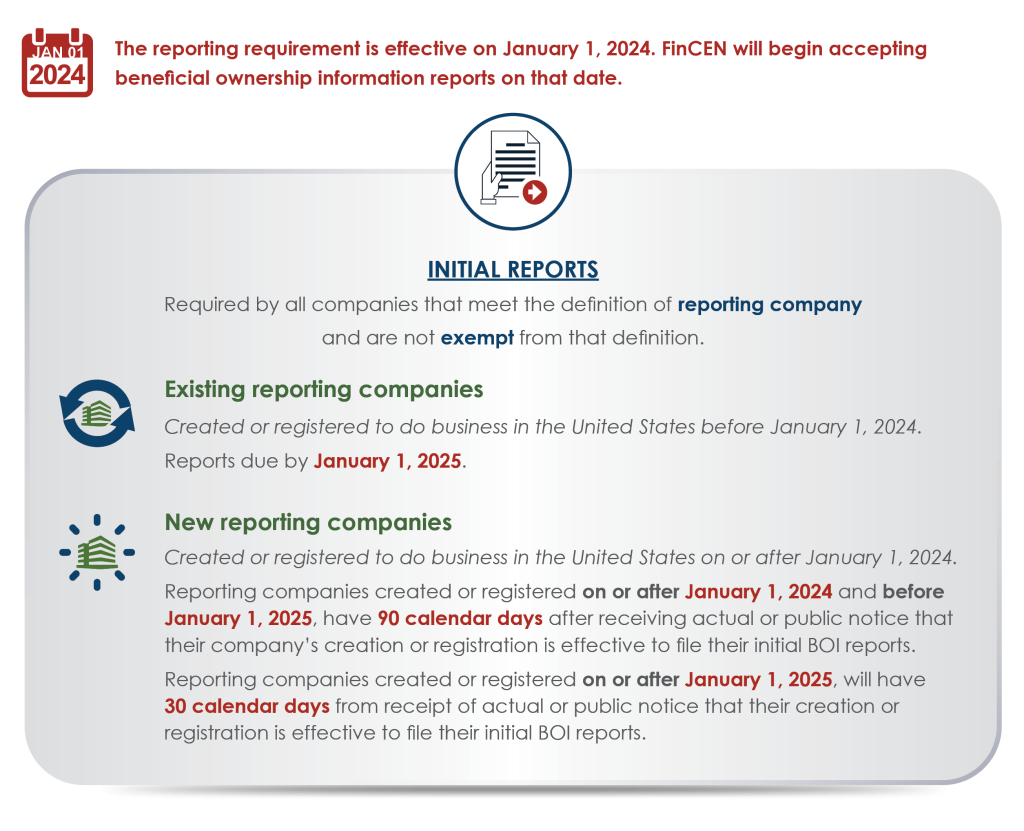 Frequently Asked Questions FinCEN gov