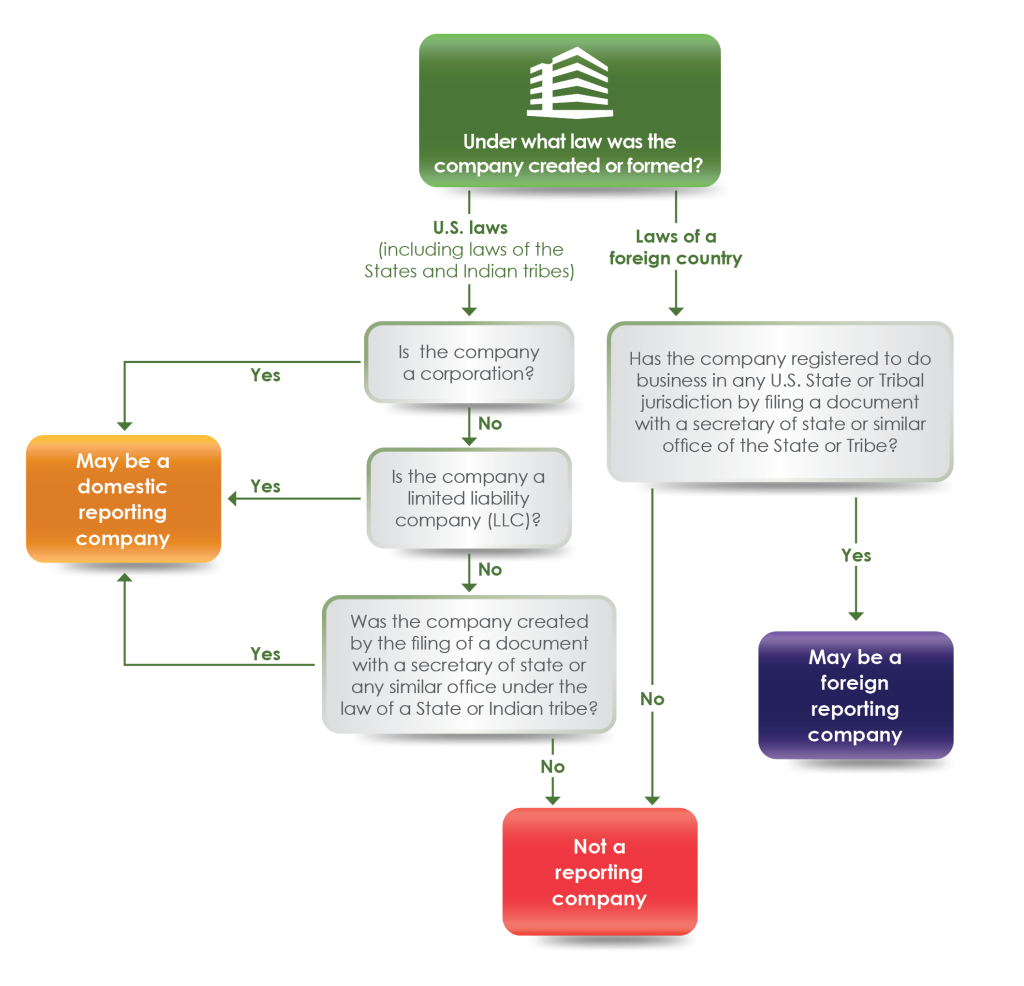 Frequently Asked Questions FinCEN gov