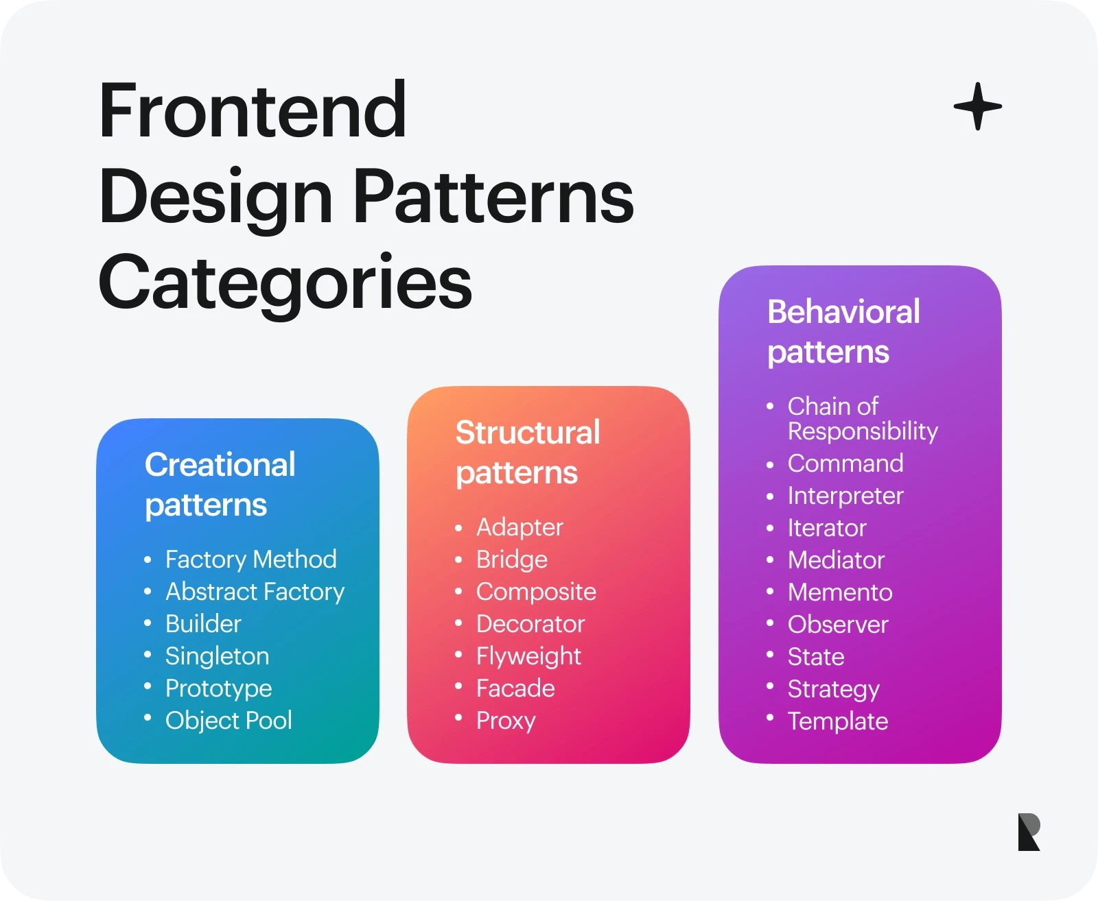 Design Patterns In Programming