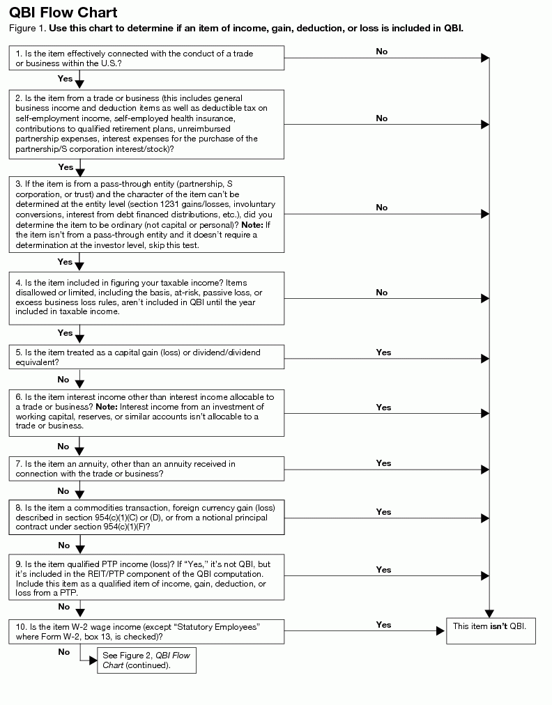 Irs Form Qbi