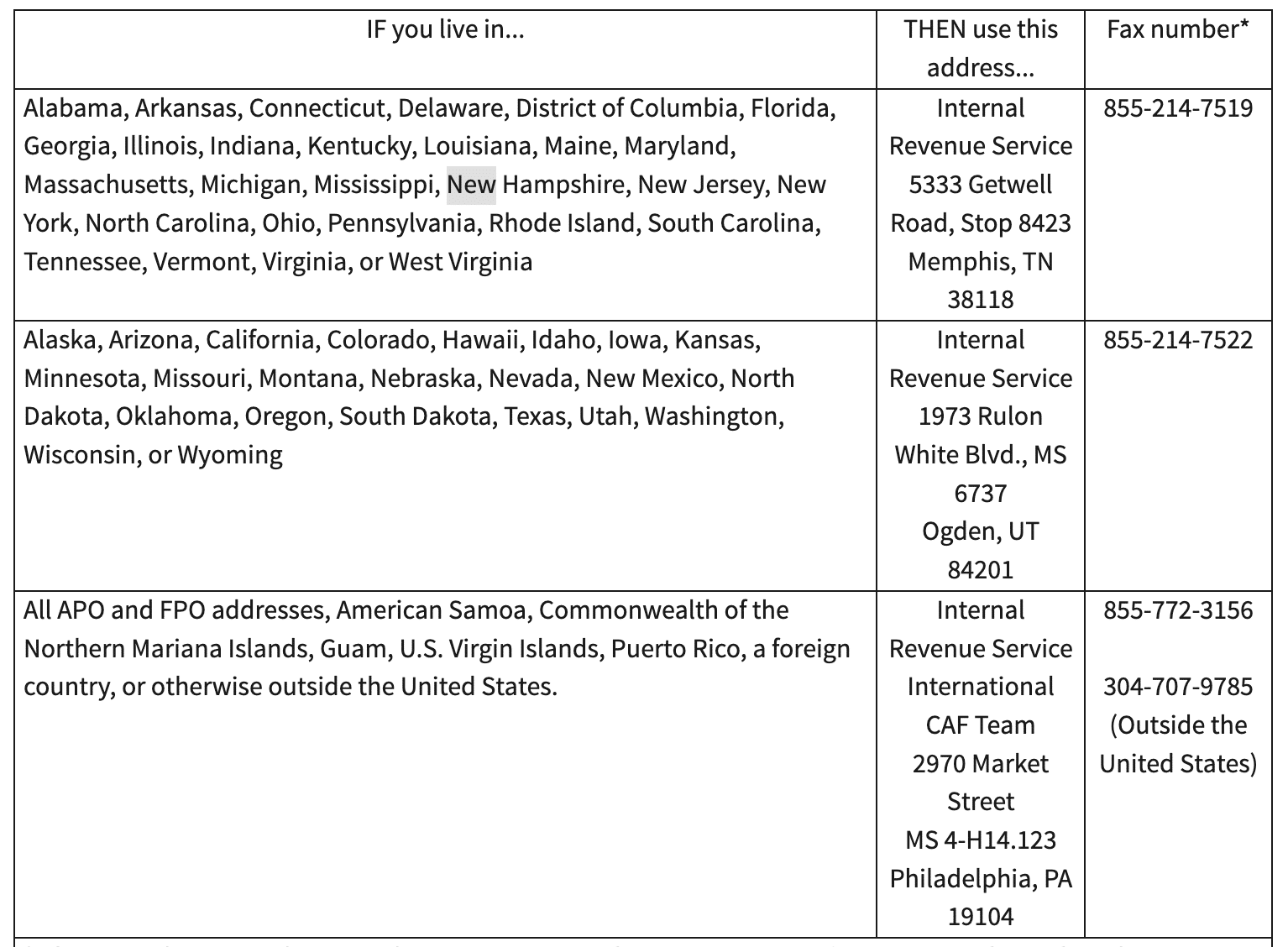 IRS Form 8821 Instructions For Filing Financial Cents