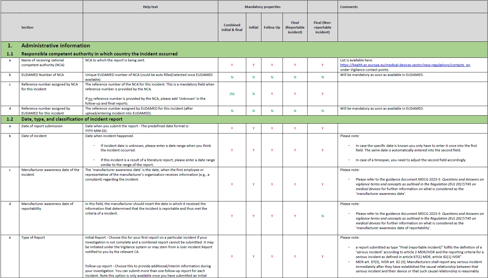 May 2025 New EU Incident Report Form MIR 7 3 1 Casus Consulting