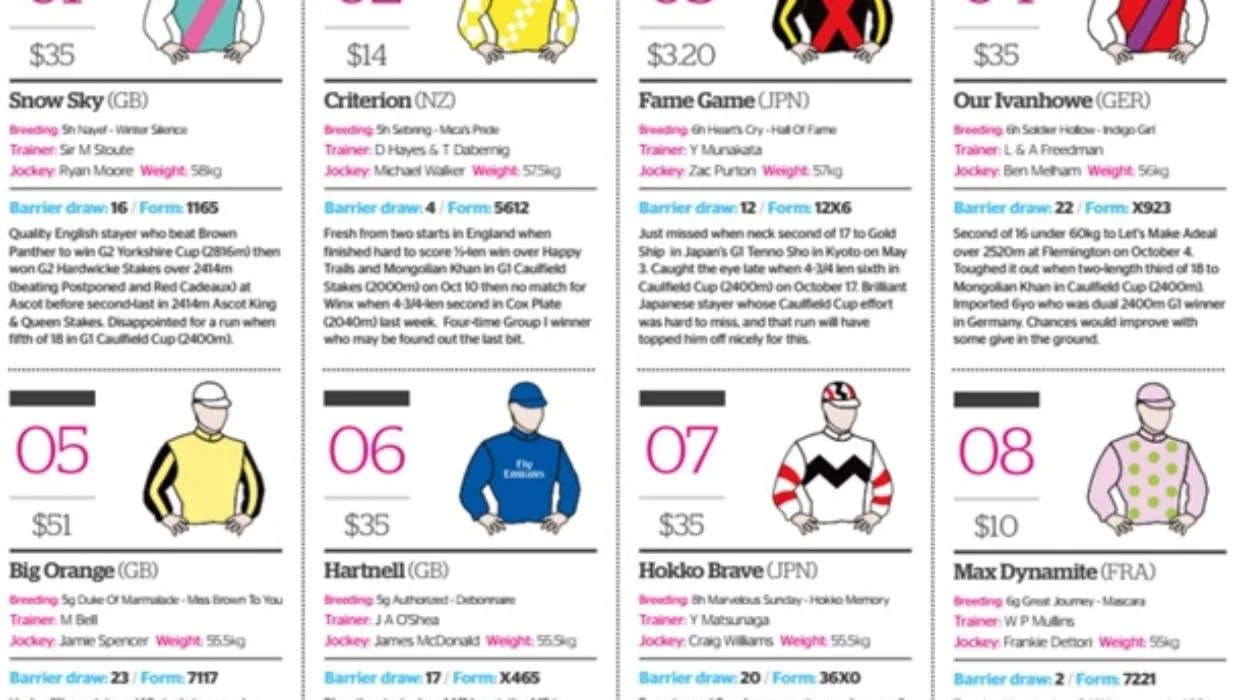 Melbourne Cup Form Guide Printable