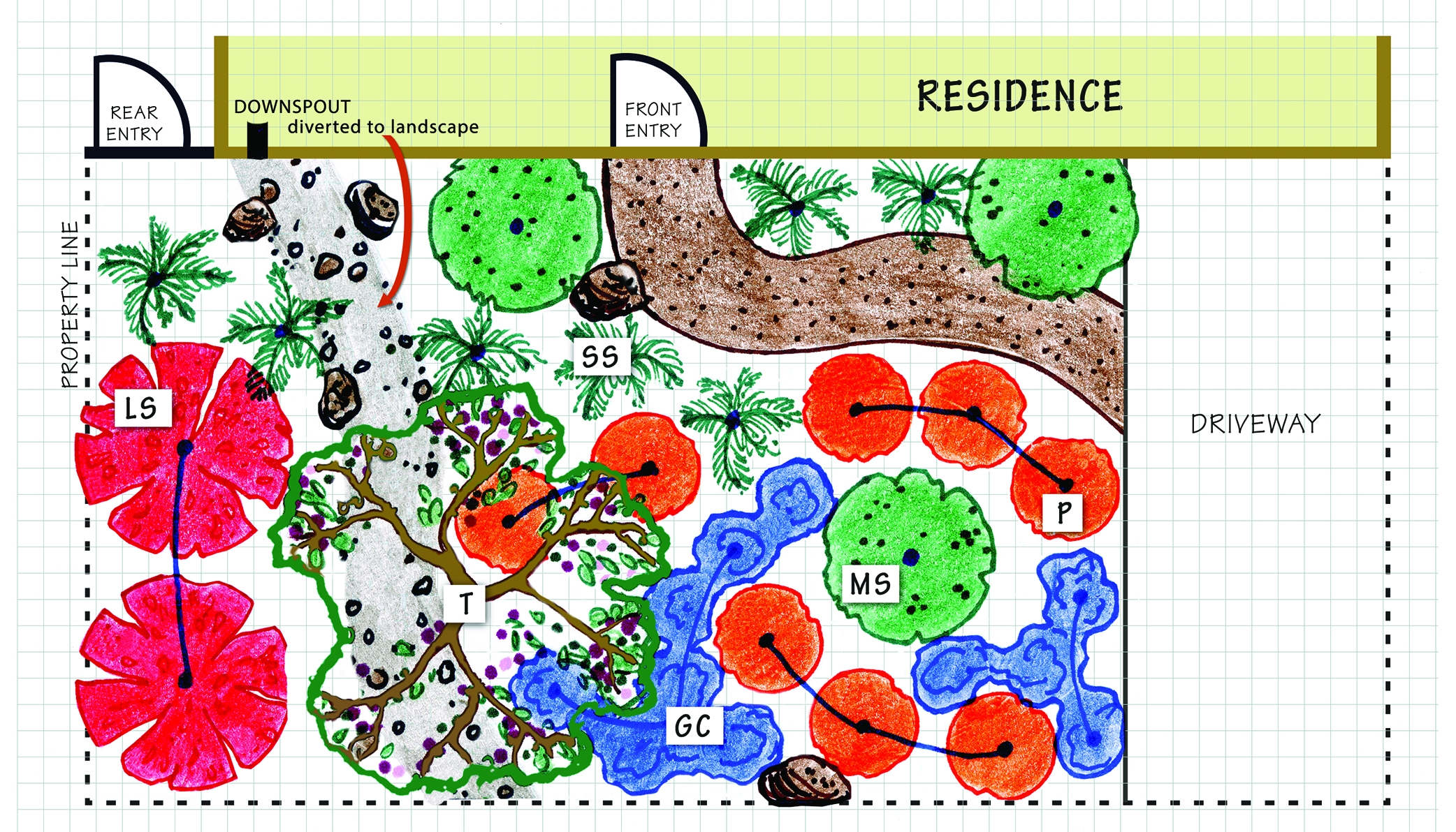 Design A Garden Template