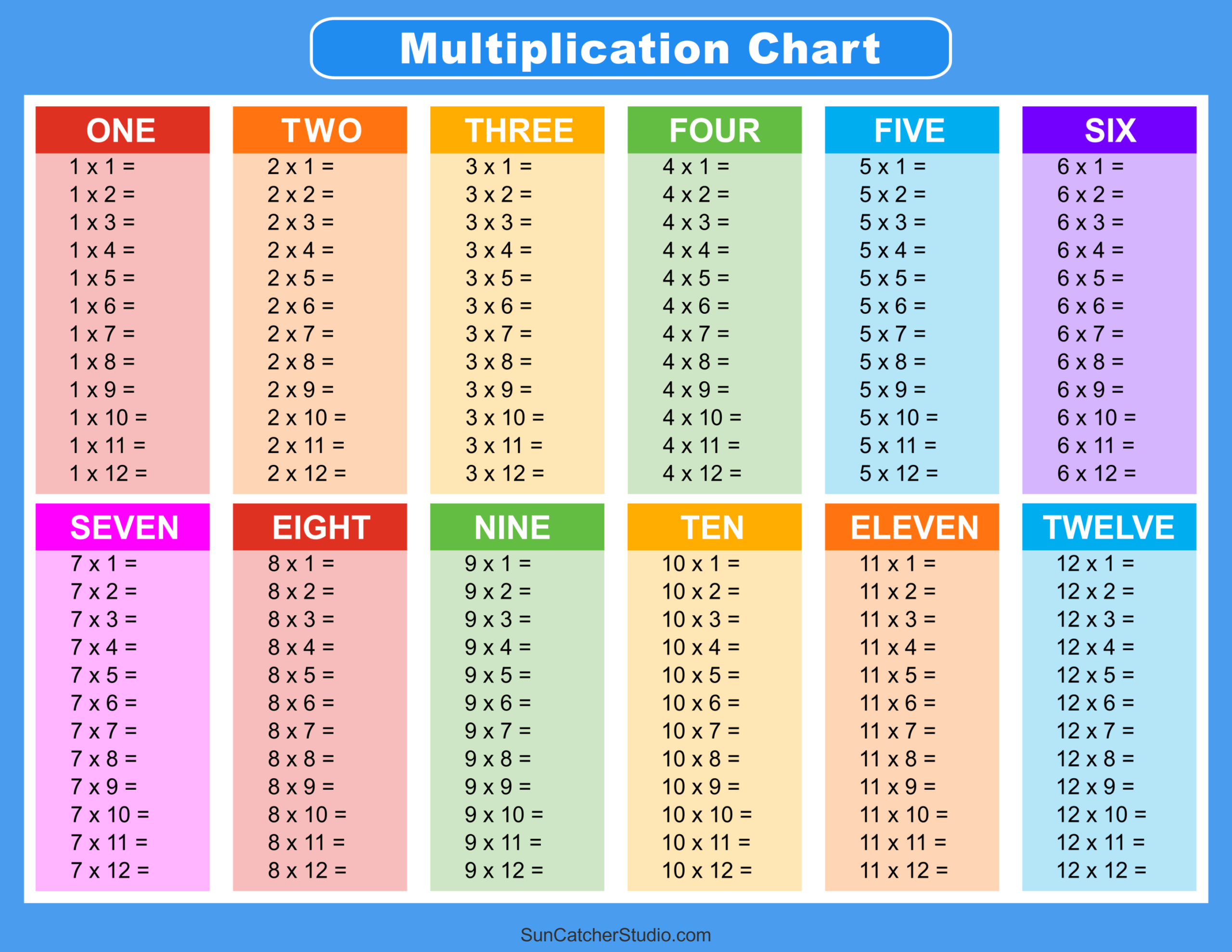 Multiplication Tables 1 12 Printable Worksheets WorksheetsGO 