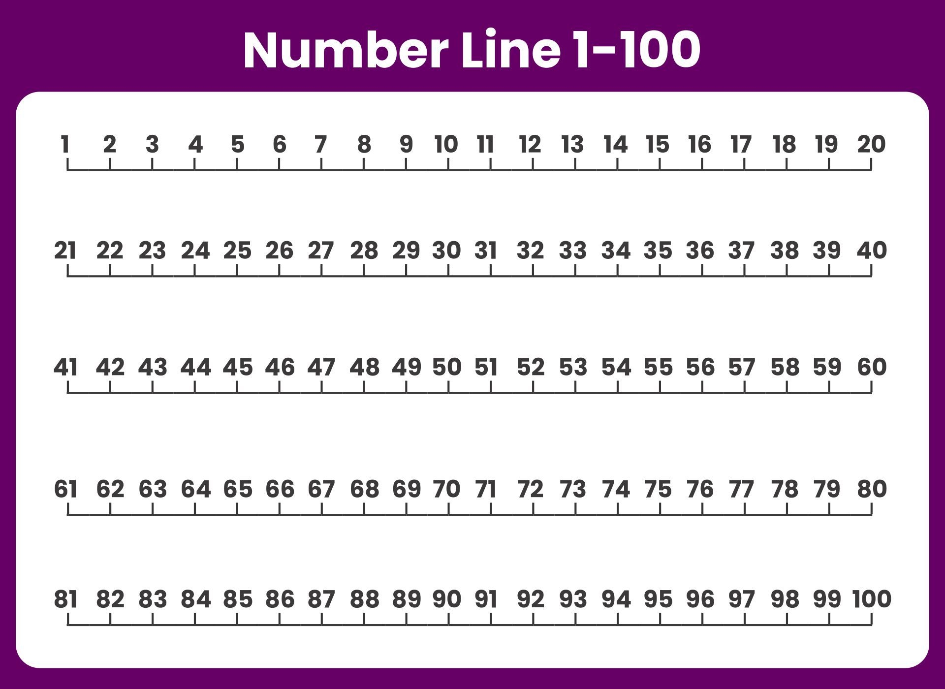 Printable Number Line Free