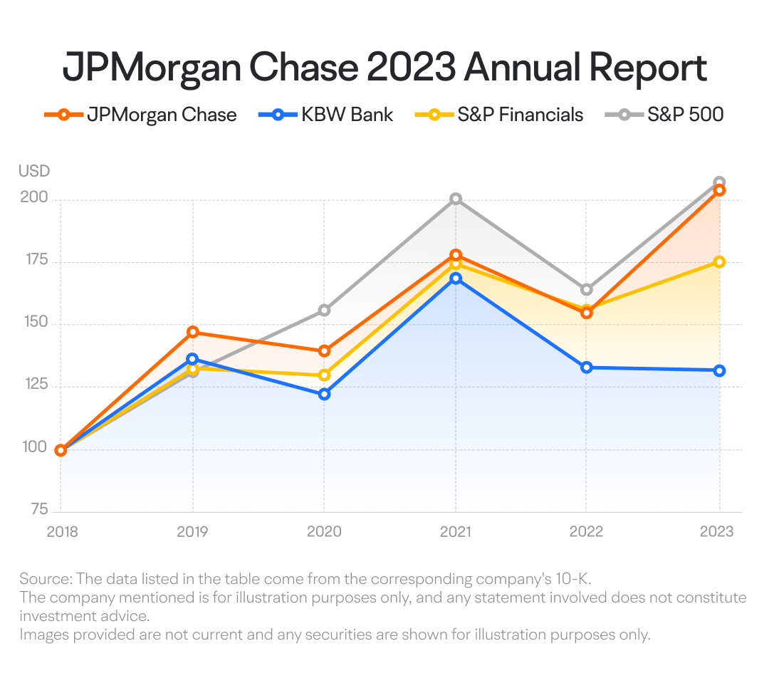 October 2024 Decoding The Earnings Of JPMorgan Chase An 