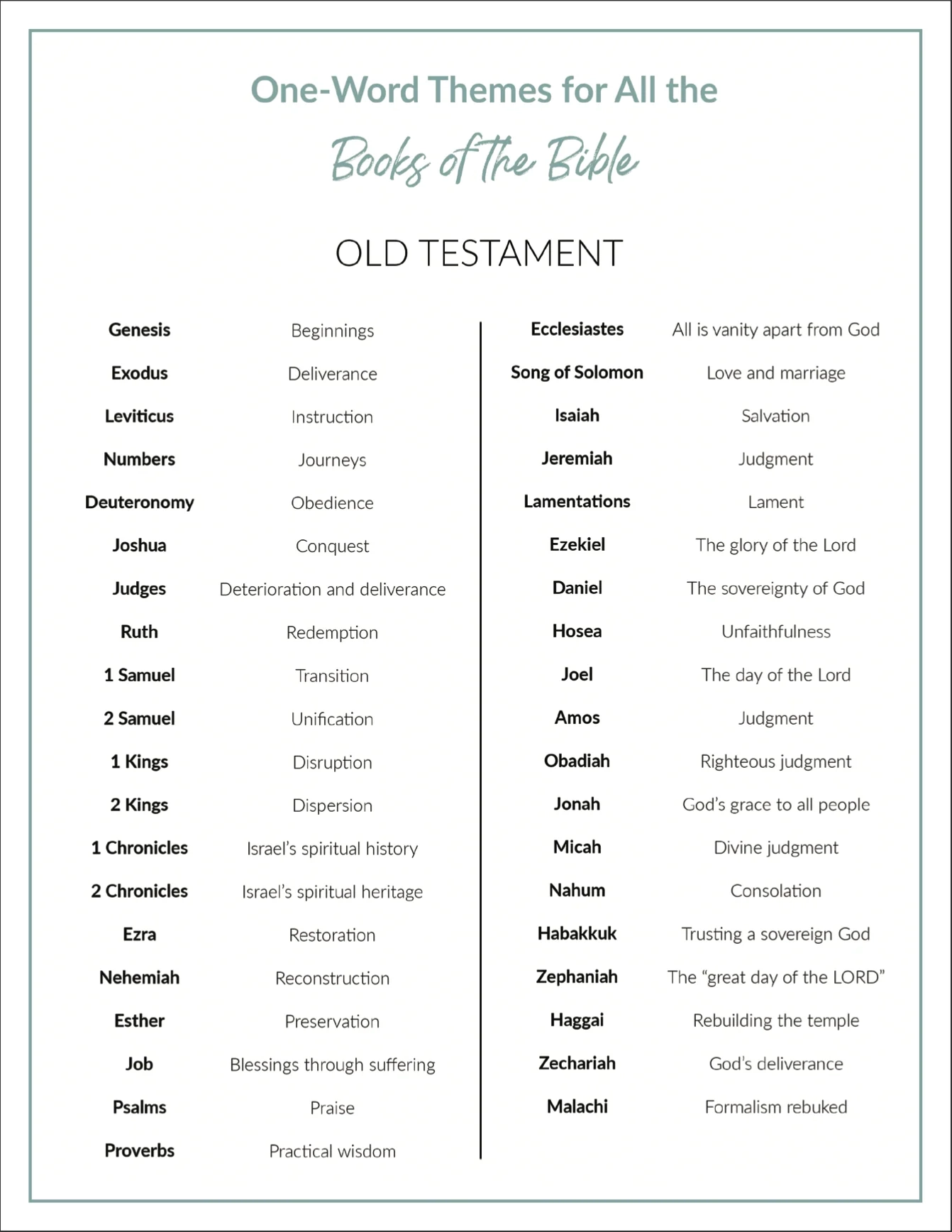 One Word Themes For All The Books Of The Bible Printable 