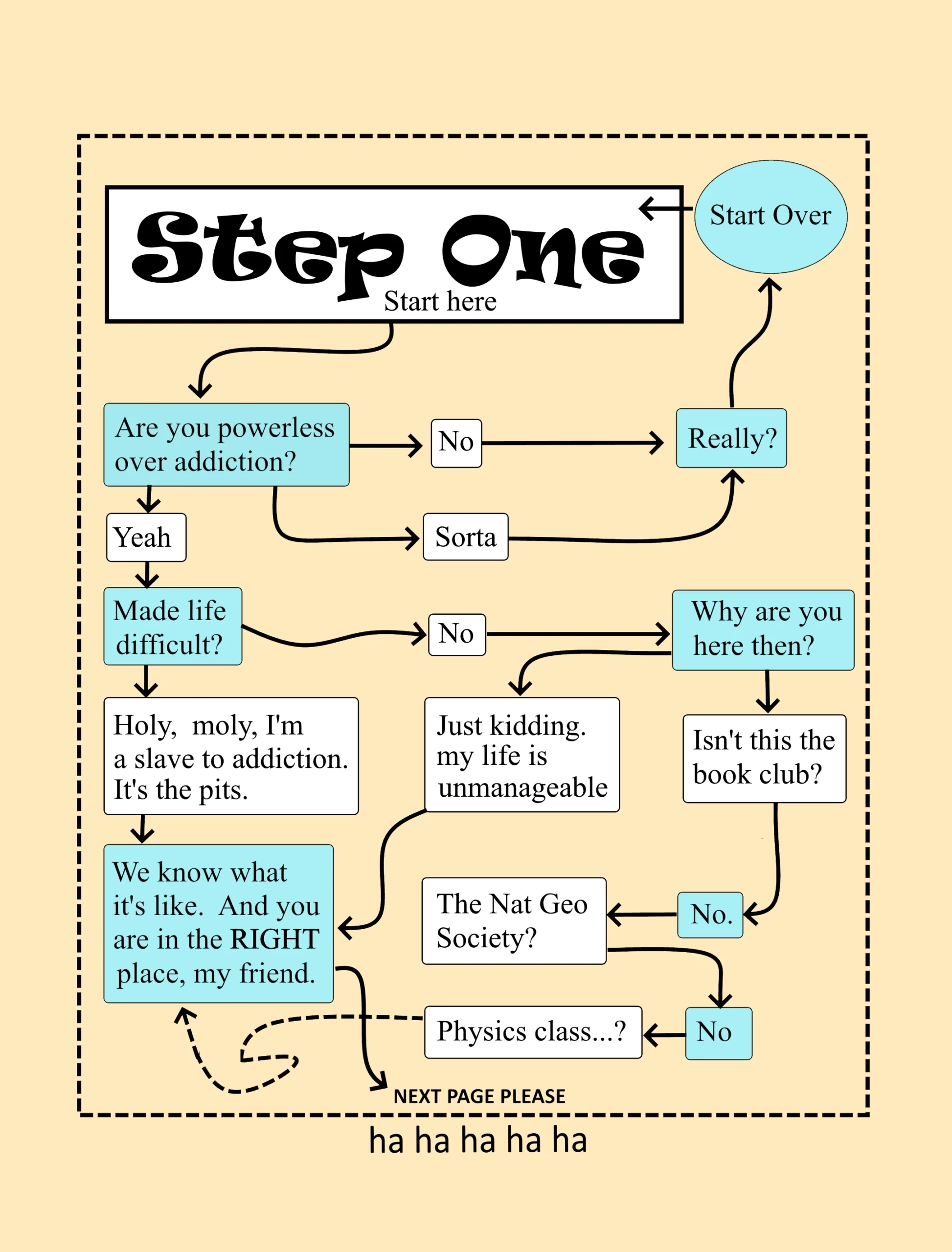 Outside the Box Recovery STEP ONE Kim Rosenthal MD