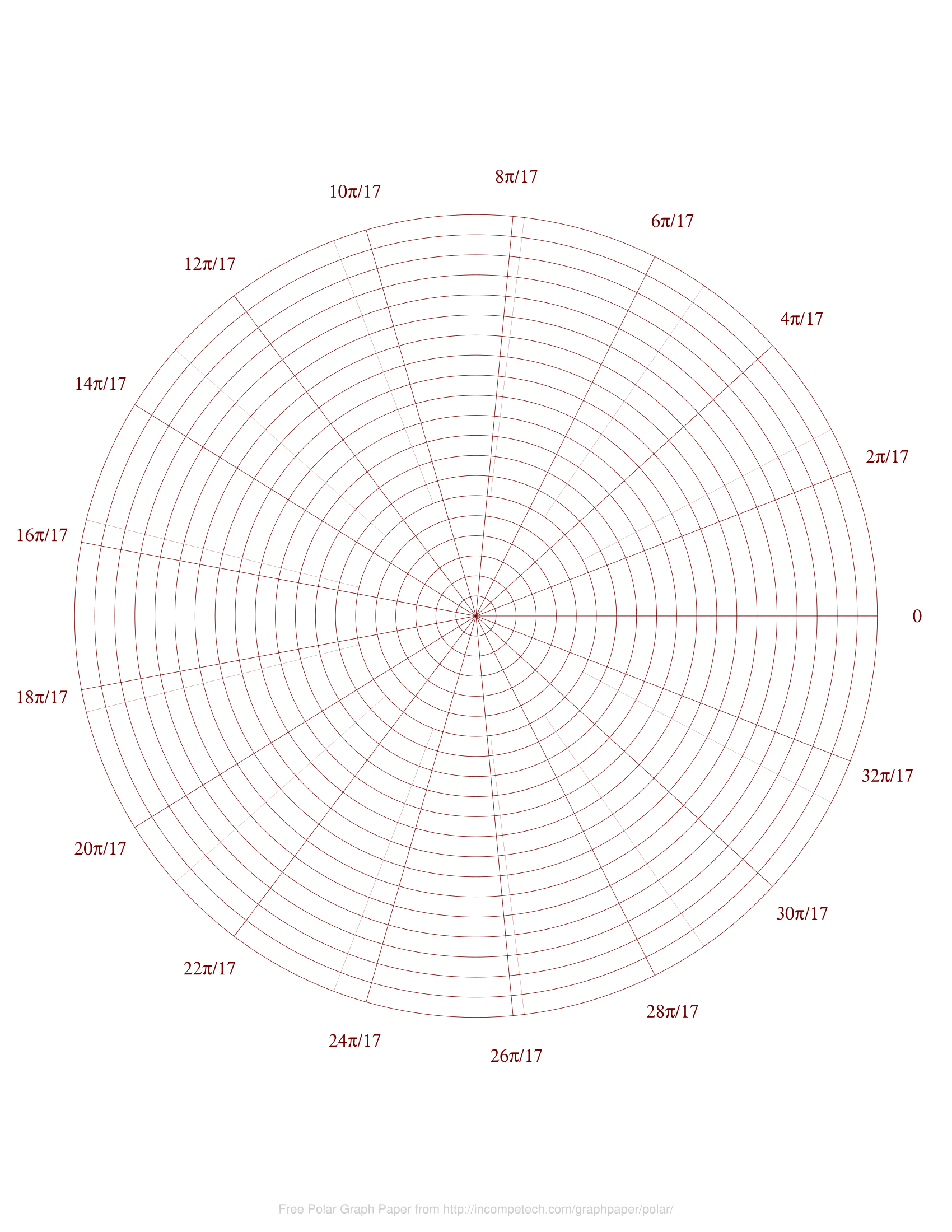 Polar Graph Paper Generators