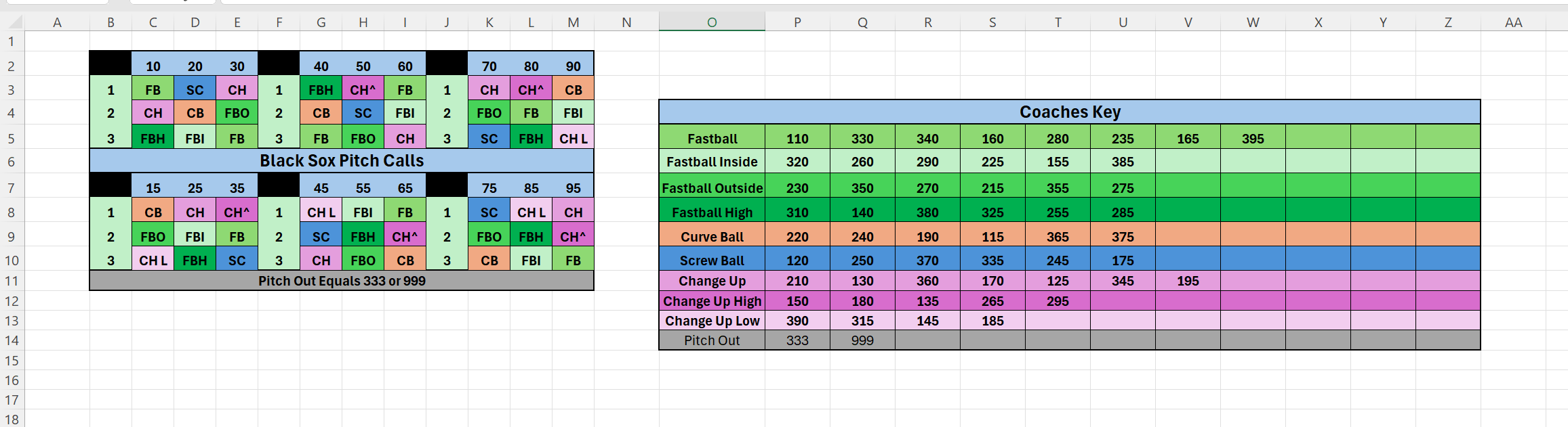 Recommendation For Wristbands For Call Signs R Softball