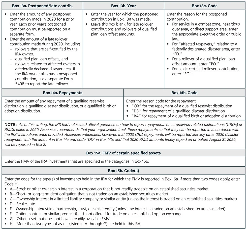 Reporting Contributions On Forms 5498 And 5498 SA Ascensus