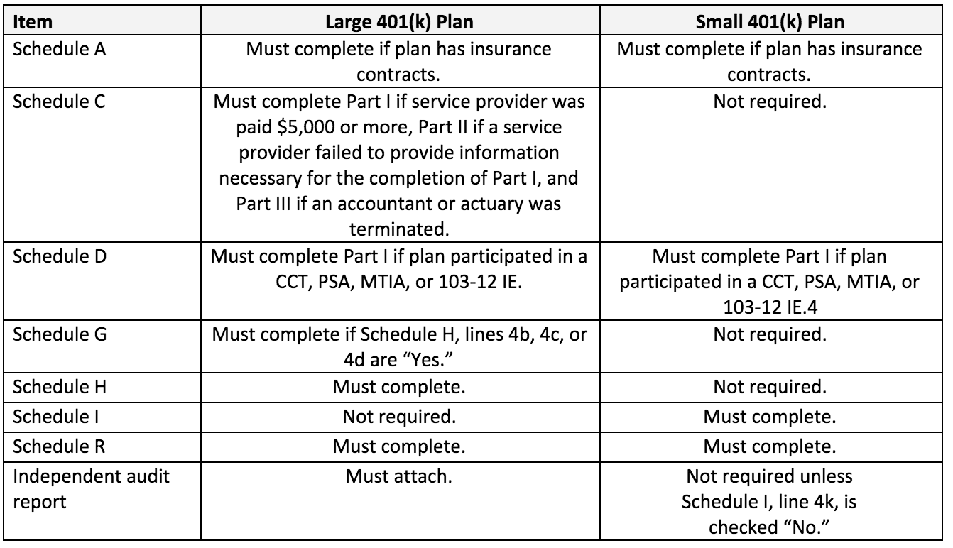 Irs Form 5500 Late Filing Fees Per Day