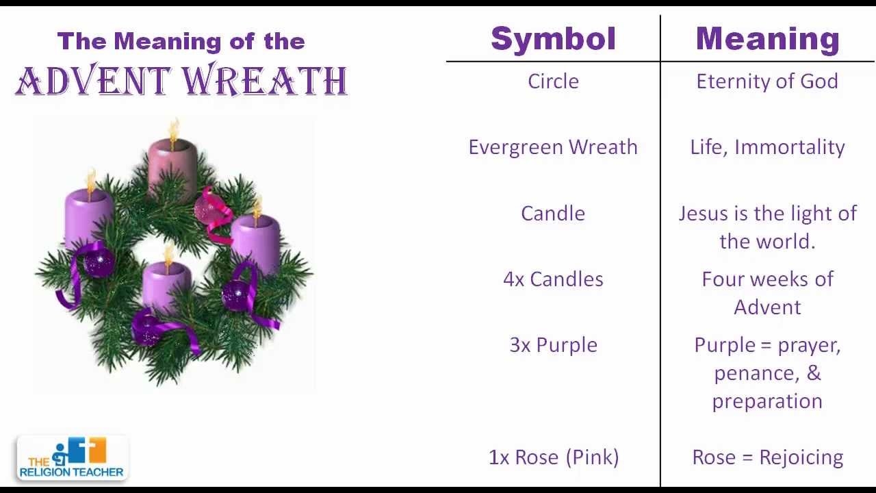 Free Printable The Meaning Of Advent Worksheet
