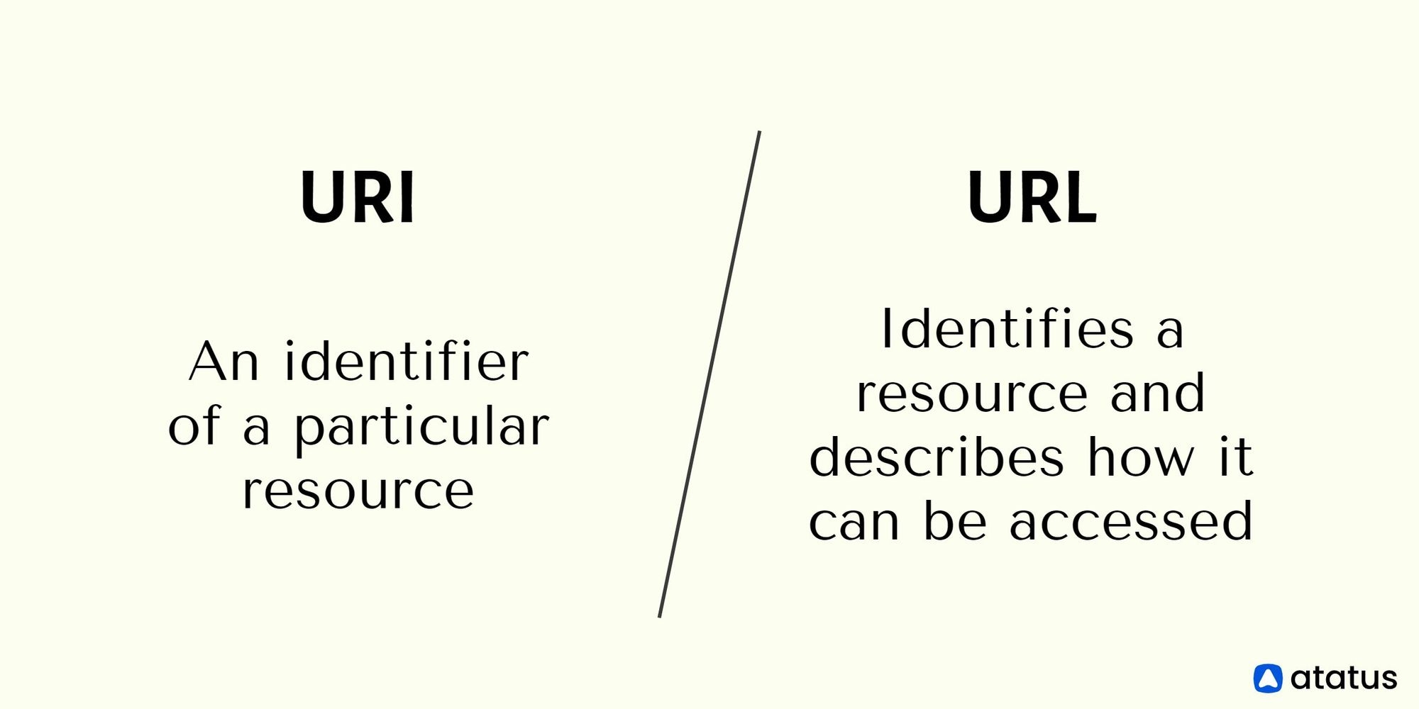 Uniform Resource Identifier URI Definition Types More
