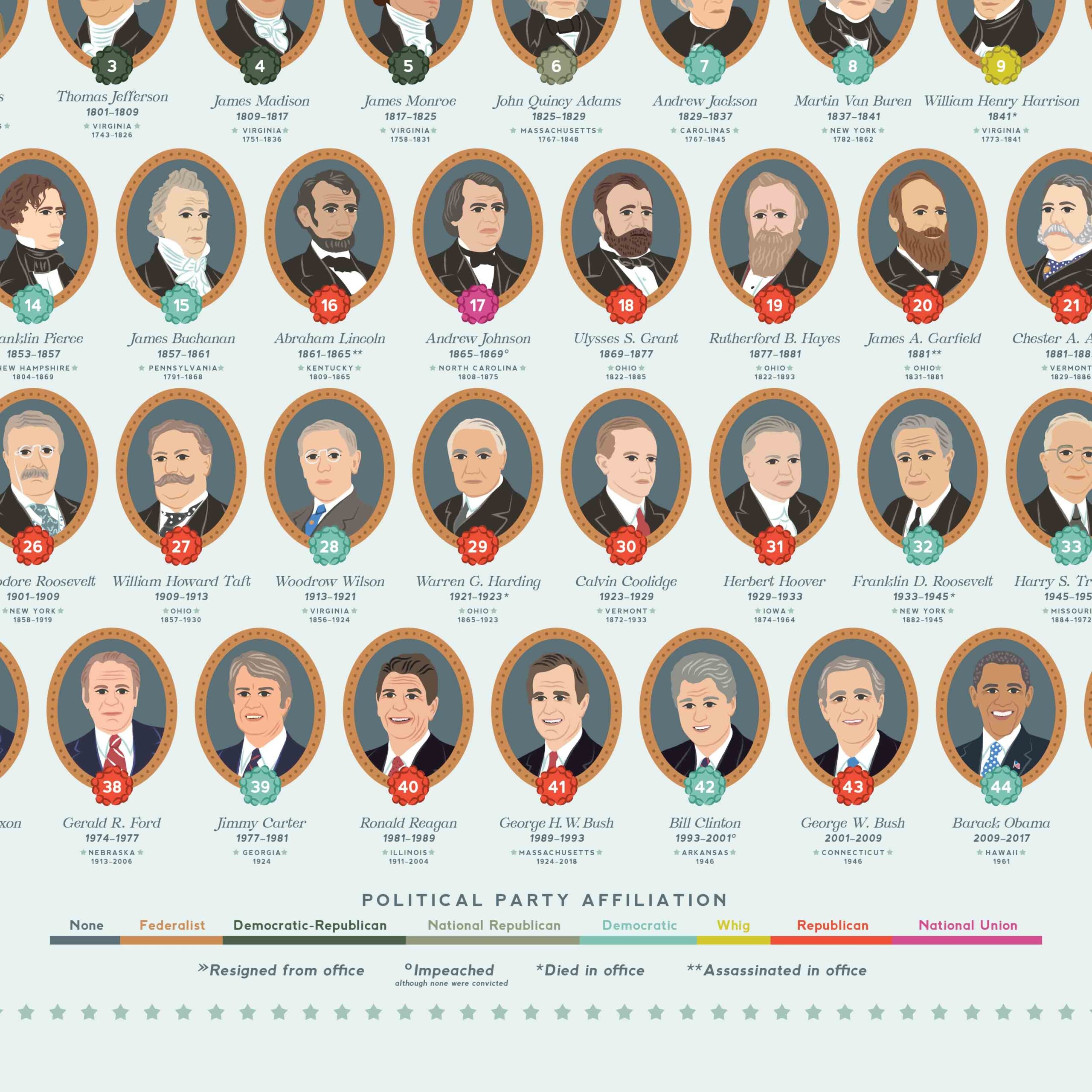 Free Printable Of All Presidents