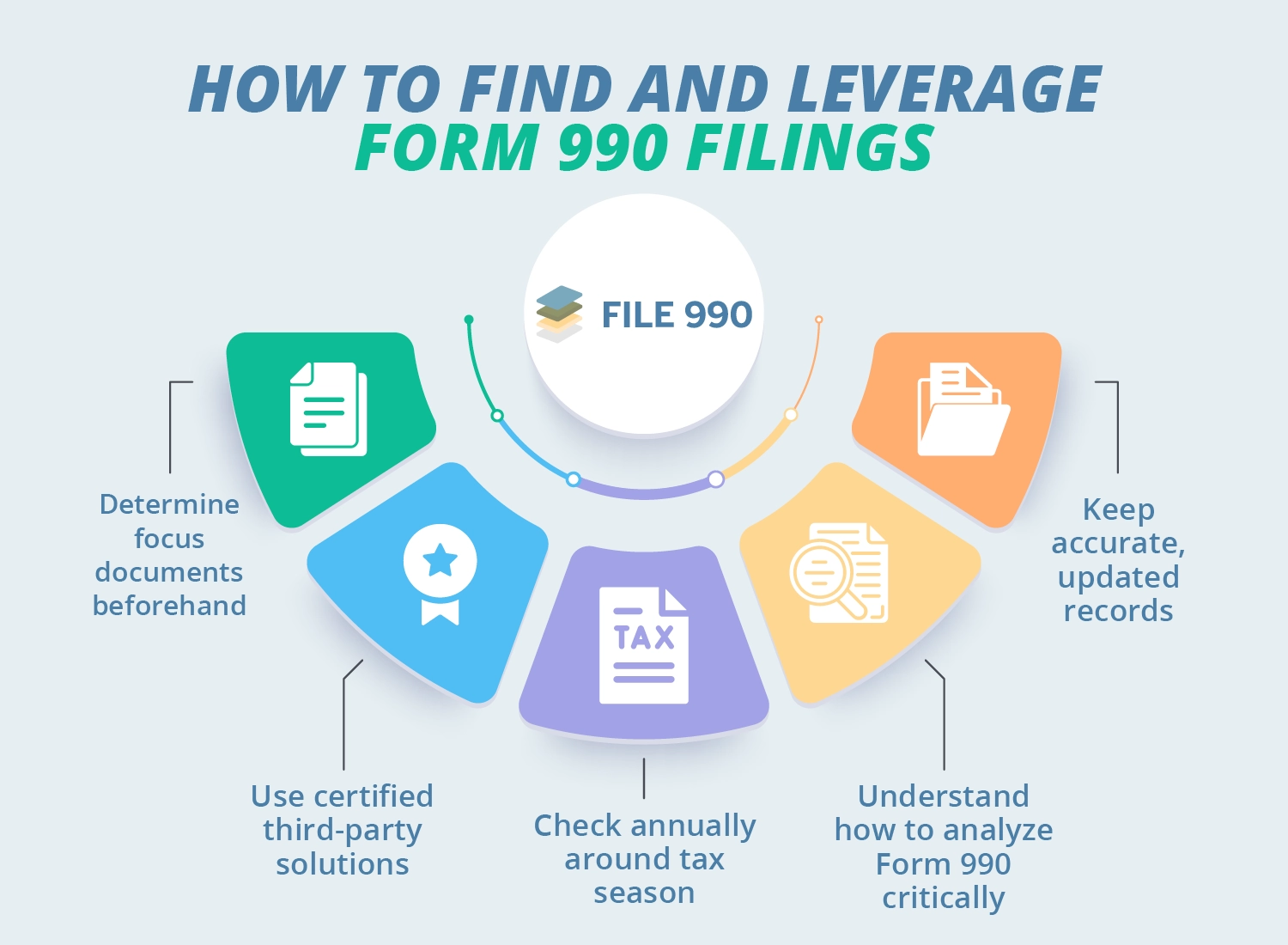 Irs Form 990 Lookup