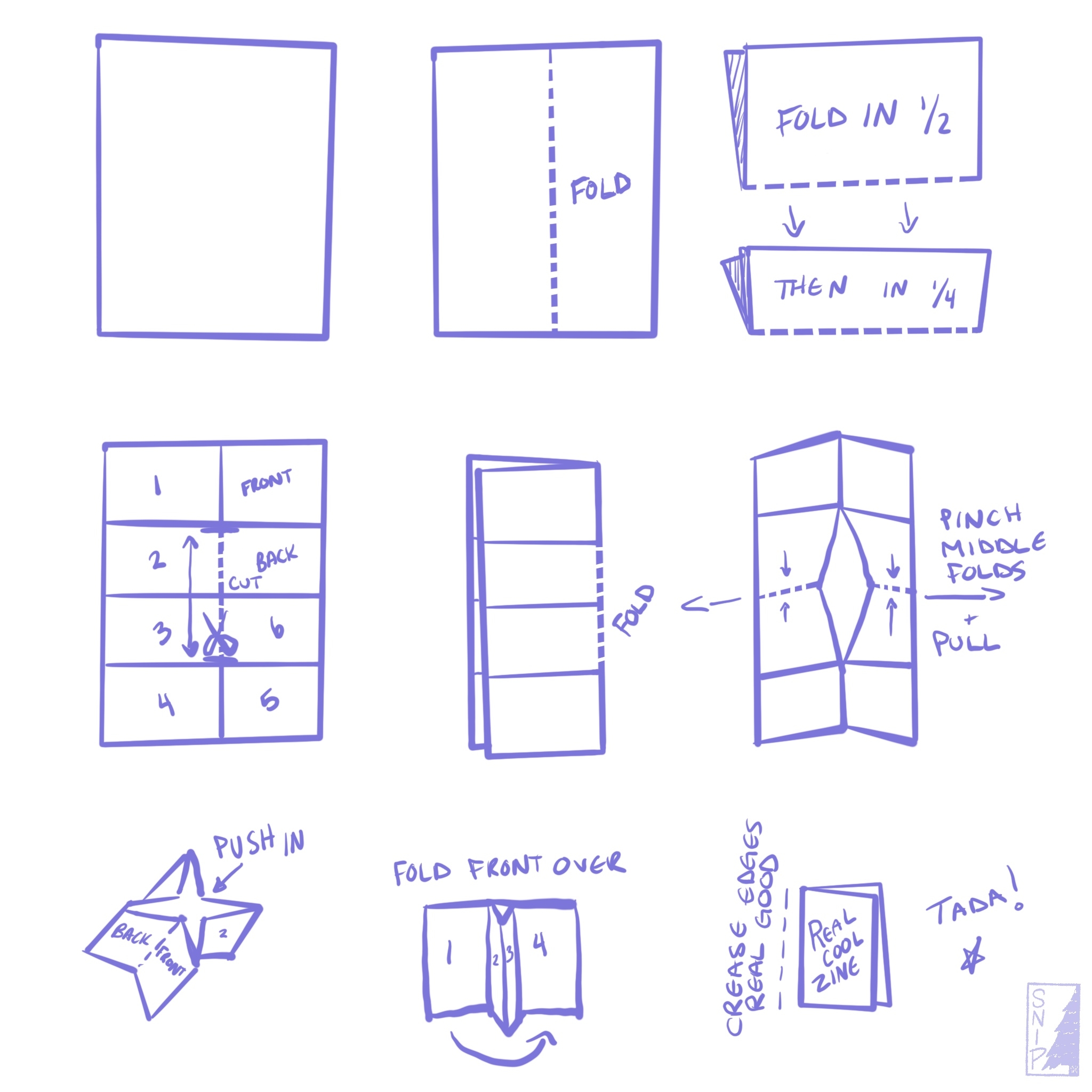 Zine Resources By Spines